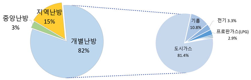 그림입니다. 원본 그림의 이름: CLP000041380009.bmp 원본 그림의 크기: 가로 876pixel, 세로 281pixel