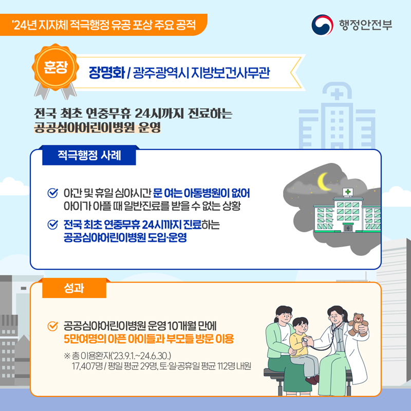 '24년 지자체 적극행정 유공 포상 주요 공적 <훈장>장명화/광주광역시 지방보건사무관 전국 최초 연중무휴 24시까지 진료하는 공공심야어린이병원 운영 (적극행정 사례) 1.야간 및 휴일 심야시간 문 여는 아동병원이 없어 아이가 아플 때 일반진료를 받을 수 없는 상황 2.전국 최초 연중무휴 24시까지 진료하는 공공심야어린이병원 도입·운영 (성과) 공공심야어린이병원 운영 10개월 만에 5만여명의 아픈 아이들과 부모들 방문 이용 ※총 이용환자(23.9.1.~24.6.30.) 17,407명/평일 평균 29명,토·일 공휴일 평균 112명 내원