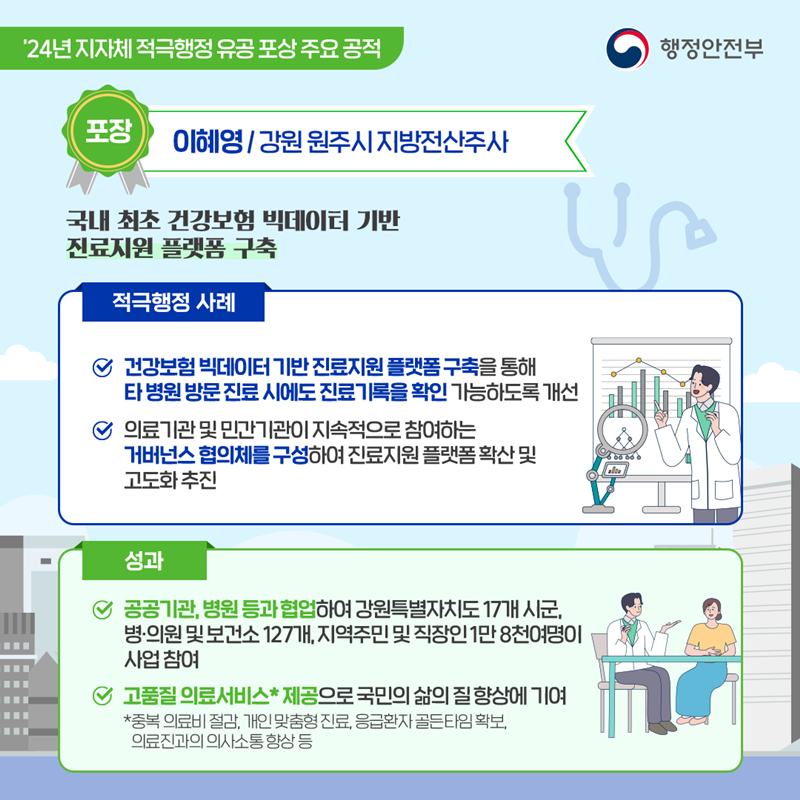 <포장>이혜영/강원 원주시 지방전산주사 국내 최초 건강보험 빅데이터 기반 진료지원 플랫폼 구축 (적극행정 사례) 1.건강보험 빅데이터 기반 진료지원 플랫폼 구축을 통해 타 병원 방문 진료 시에도 진료 기록을 확인 가능하도록 개선 2. 의료기관 및 민간기관이 지속적으로 참여하는 거버넌스 협의체를 구성하여 진ㄹ지원 플랫폼 확산 및 고도화 추진 마련하여 기업의 폐수처리시설 개선 공사 실시 유도 (성과) 1.공공기관,병원 등과 협업하여 강원특별자치도 17개 시군, 병·의원 및 보건소 127개, 지역주민 및 직장인 1만 8천여명이 사업참여 2. 고품질 의료서비스*제공으로 국민의 삶의 질 향상에 기여 *중복 의료비 절감, 개인 맞춤형 진료, 응급환자 골든 타임 확보, 의료진과의 의사소통 향상 등