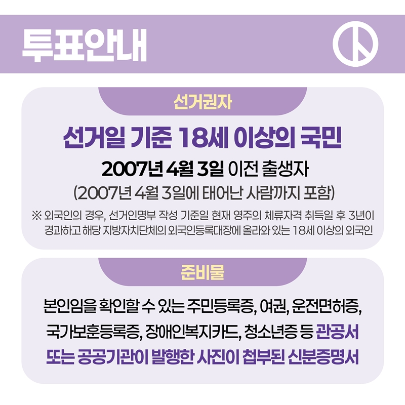 [투표안내] 선거권자- 선거일 기준 18세 이상의 국민, 2007년 4월 3일 이전 출생자 (2007년 4월 3일에 태어난 사람까지 포함) ※외국인의 경우, 선거인명부 작성 기준일 현재 영주의 체류자격 취득일 후 3년이 경과하고 해당 지방자치단체의 외국인등록대장에 올라와있는 18세 이상의 외국인. 준비물- 본인임을 확인할 수 있는 주민등록증, 여권, 운전면허증, 국가보훈등록증, 장애인복지카드, 청소년증 등 관공서 또는 공공기관이 발행한 사진이 첩부된 신분증명서