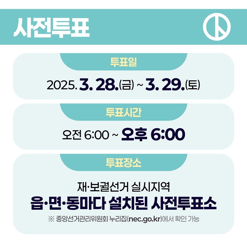 [사전투표] 1.투표일 2025.3.28.(금)~3.29.(토) 2.투표시간 오전 6:00~오후 6:00 3.투표장소 재·보궐선거 실시지역 읍·면·동마다 설치된 사전투표소 ※중앙선거관리위원회 누리집(nec.go.kr)에서 확인 가능