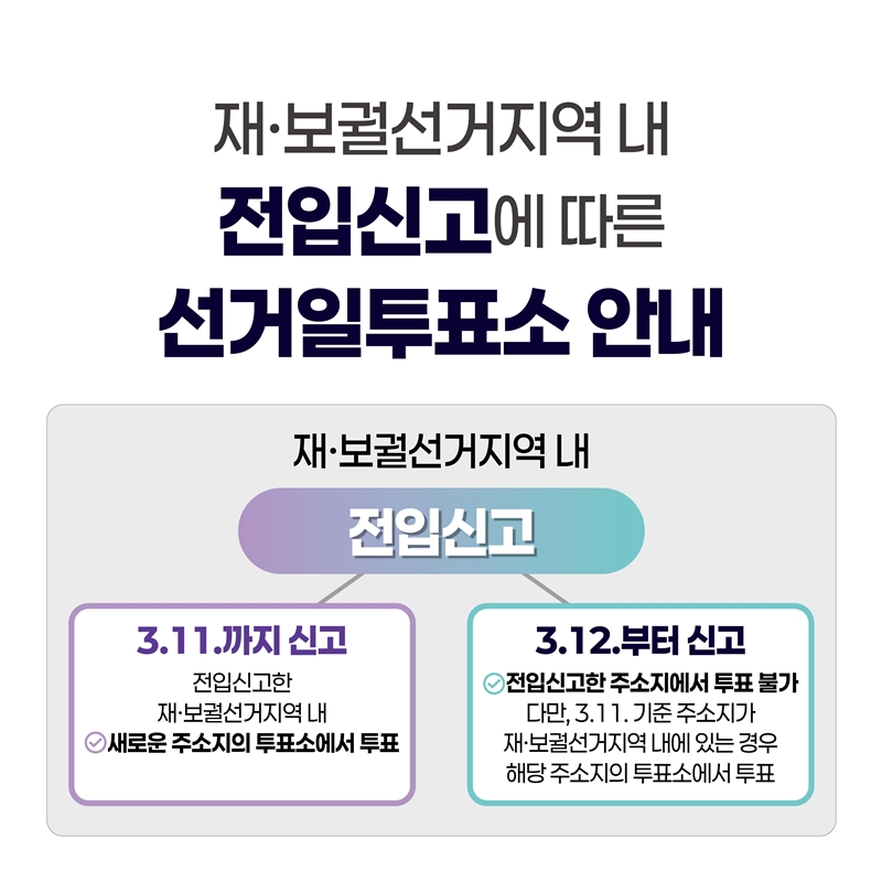 [재·보궐선거지역 내 전입신고에 따른 선거일투표소 안내] 재·보궐선거지역 내 전입신고 1)3.11.까지 신고  전입신고한 재·보궐선거지역 내 새로운 주소지의 투표소에서 투표. 2)3.12.부터 신고 - 전입신고한 주소지에서 투표 불가 다만, 3.11. 기준 주소지가 재·보궐선거지역 내에 있는 경우 해당 주소지의 투표소에서 투표.