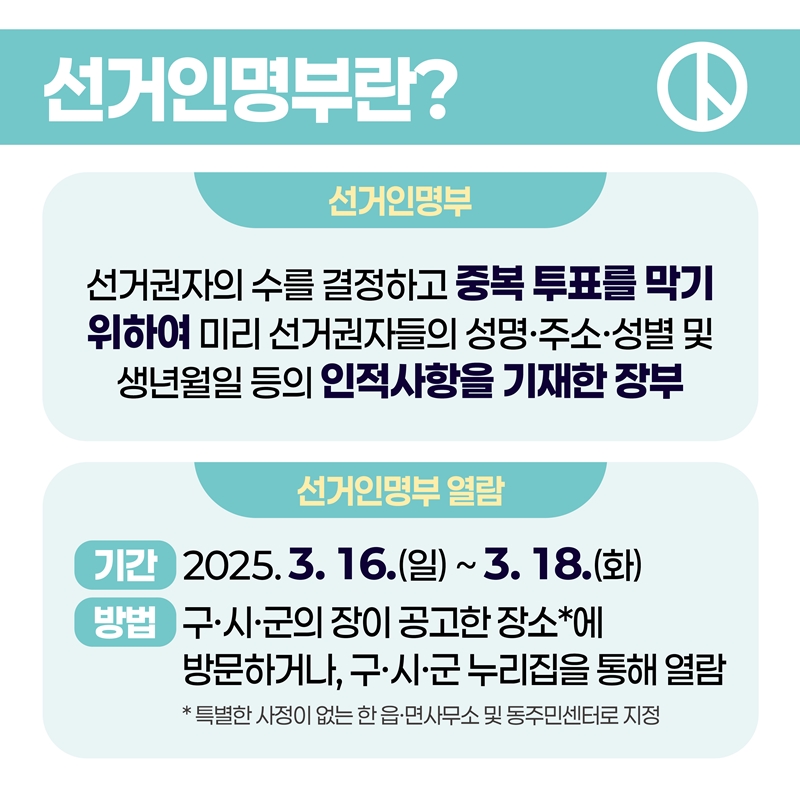 선거인명부란? 선거인명부: 선거권자의 수를 결정하고 중복 투표를 막기 위하여 미리 선거권자들의 성명·주소·성별 및 생년월일 등의 인적사항을 기재한 장부. 선거인명부 열람: 기간- 2025.3.16.(일) ~ 3.18.(화) 방법 -구·시·군의 장이 공고한 장소*에 방문하거나, 구·시·군 누리집을 통해 열람. *특별한 사정이 없는 한 읍·면사무소 및 동주민센터로 지정.