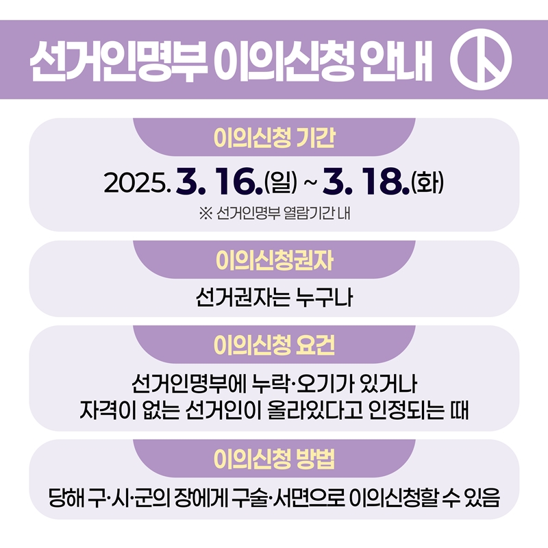 [선거인명부 이의신청 안내]  1.이의신청 기간: 2025.3.16.(일) ~ 3.18.(화) ※ 선거인명부 열람기간 내  2.이의신청권자: 선거권자는 누구나 3.이의신청 요건: 선거인명부에 누락·오기가 있거나 자격이 없는 선거인이 올라있다고 인정되는 때 4.이의신청 방법: 당해 구·시·군의 장에게 구술·서면으로 이의신청할 수 있음