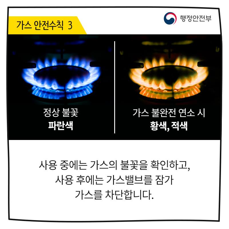 가스 안전수칙 3 정상 불꽃 파란색 가스 불완전 연소 시 황색,적색 사용 중에는 가스의 불꽃을 확인하고, 사용 후에는 가스밸브를 잠가 가스를 차단합니다.