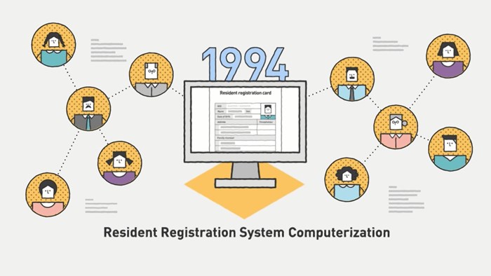 The resident registration system of Korea