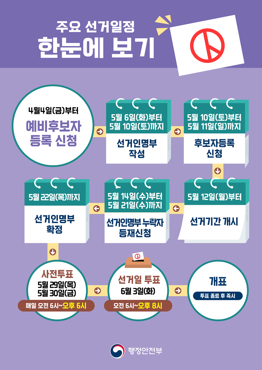 (1번째 이미지) 제21대 대통령선거 주요 선거일정 안내 : 상세내용은 아래내용을 참고하세요