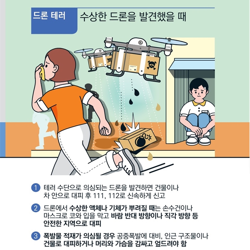 [드론 테러] 1)테러 수단으로 의심되는 드론을 발견했을 경우, 건물이나 차 안으로 대피 후 111, 112로 신속하게 신고합시다 2)드론에서 수상한 액체나 기체가 뿌려질 때는 손수건이나 마스크로 코와 입을 막고  바람 반대 방향이나 직각 방향 등 안전한 지역으로 대피해야 해요. 3)폭발물 적재가 의심될 경우 공중폭발에 대비, 인근 구조물이나 건물로 대피하거나 머리와 가슴을 감싸고 엎드려야 해요.