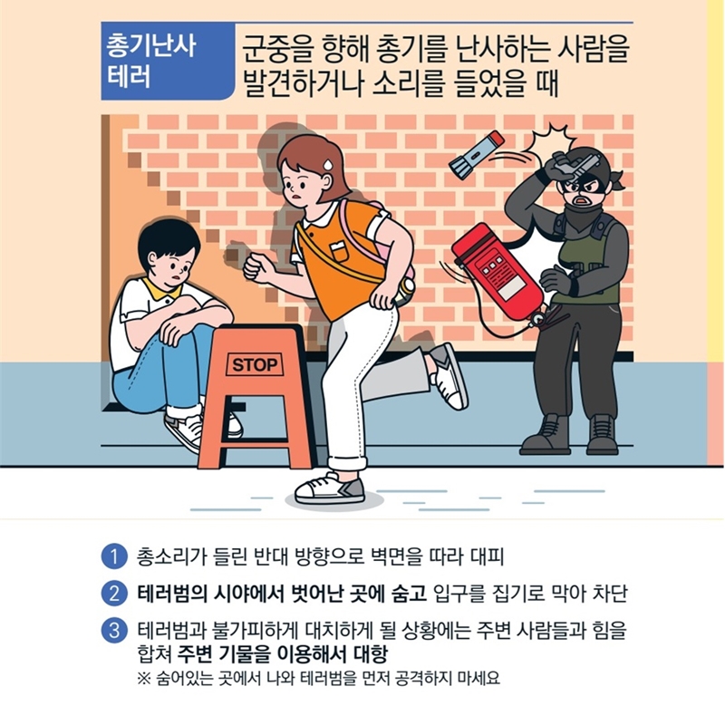[총기난사 테러] 군중을 향해 총기를 난사하는 사람을 발견하거나 소리를 들었을 때에는 1)총소리가 들린 반대 반향으로 벽면을 따라 대피해야 해요. 2)테러범의 시야에서 벗어난 곳에 숨고 입구를 집기로 막아 차단하도록 합시다. 3)테러범과 불가피하게 대치하게 될 상황에는 주변 사람들과 힘을 합쳐 주변 기물을 이용해서 대항해야 해요. ※절대로 숨어있는 곳에서 나와 테러범을 먼저 공격하지 마세요.