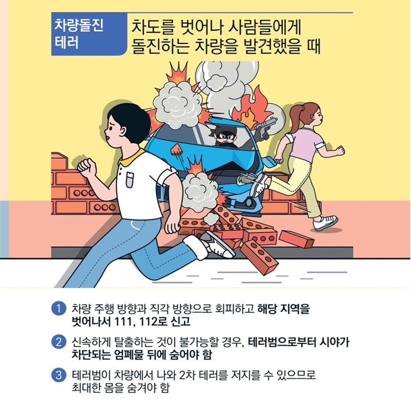 [차량돌진 테러] 1)차도를 벗어나 사람들에게 돌진하는 차량을 발견했을 때 입니다.   차량 주행 방향과 직각 방향으로 회피하고 해당 지역을 벗어나 111이나 112로 신고합시다. 2)신속하게 탈출하는 것이 불가능할 경우, 테러범으로부터 시야가 차단되는 엄폐물 뒤에 숨어야 해요. 3)테러범이 차량에서 나와 2차 테러를 저지를 수 있으므로 최대한 몸을 숨거야 합니다.