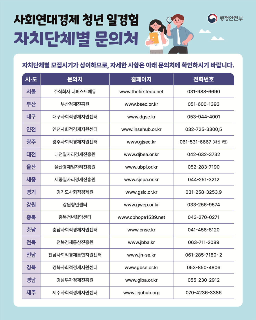 (2번째 이미지) 사회연대경제 청년 일 경험 : 상세내용은 아래내용을 참고하세요