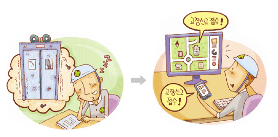 (before) 고장난 엘리베이터 걱정 → (after) 인터넷으로 고장신고 접수 확인