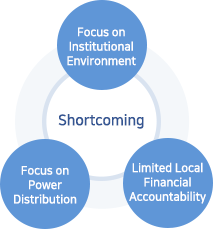 Shortcoming - Focus on Institutional Environment, Focus on Power Distribution, Limited Local Financial Accountability