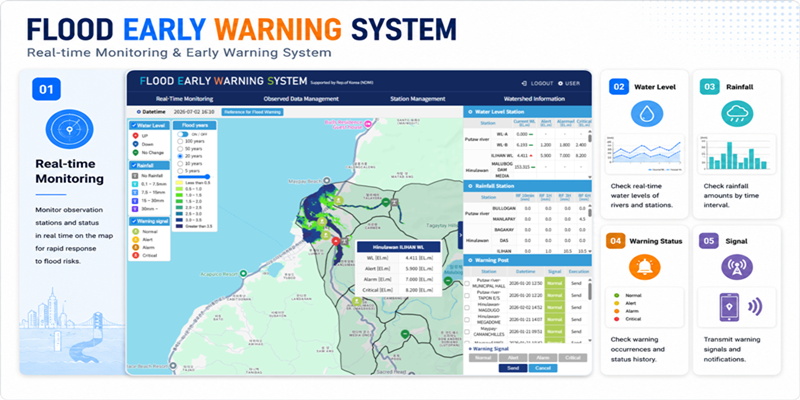 System installed at Toledo in Cebu Island the Philippines
