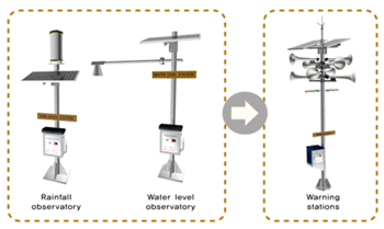 Automatic Warning Facilities
