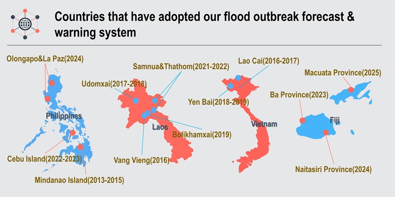 Countries that have adopted our flood outbreak forecast & warning system : Philippines (Olongapo&LaPaz(2024), 
			Cebu Island(2022-2023), Mindanao Island(2013-2015)), Laos (Udomxai(2017-2018) Vang Vieng(2016), Bolikhamxai(2019), 
			Samnua&Thathom(2021-2022)), Vietnam (Yen Bai(2018-2019), Lao Cai(2016-2017)), Fiji (Ba Province(2023), 
			Naitasiri Province(2024),Macuata Province(2025))