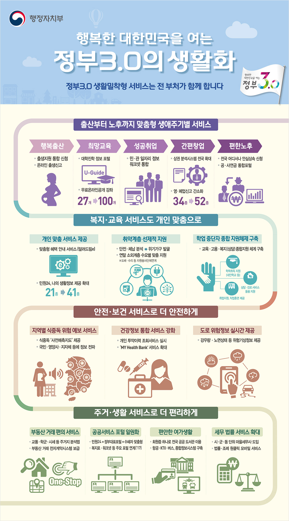 행복한 대한민국을 여는 정부3.0의 생활화-자세한 설명은 아래 내용을 참고하세요