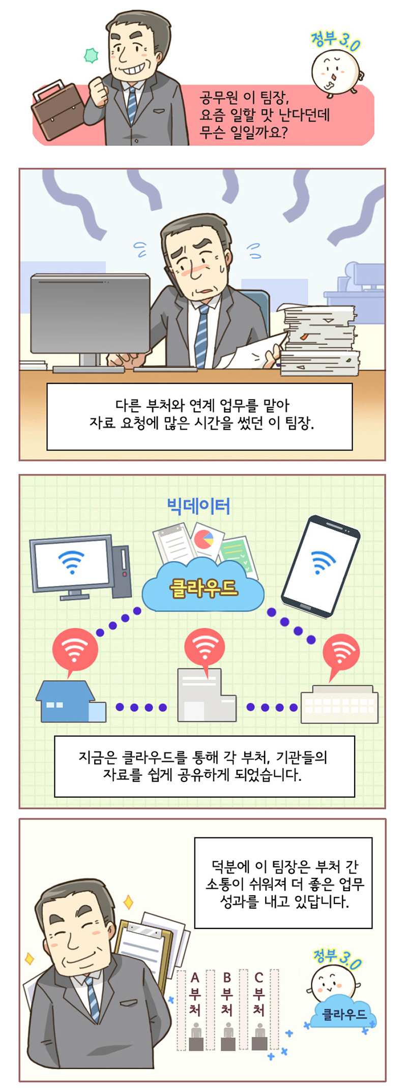 클라우드 활용편-자세한 설명은 아래 내용을 참고하세요