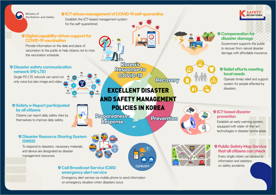 EXCELLENT DISASTER AND SAFETY MANAGEMENT POLICIES IN KOREA