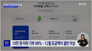 작년 고향사랑기부금 1천500억···비수도권 모금액 92.2%
